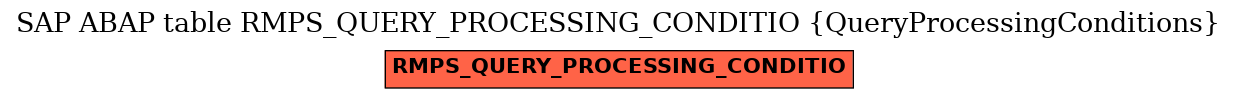 E-R Diagram for table RMPS_QUERY_PROCESSING_CONDITIO (QueryProcessingConditions)