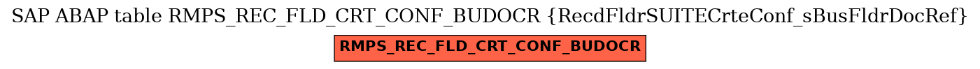 E-R Diagram for table RMPS_REC_FLD_CRT_CONF_BUDOCR (RecdFldrSUITECrteConf_sBusFldrDocRef)