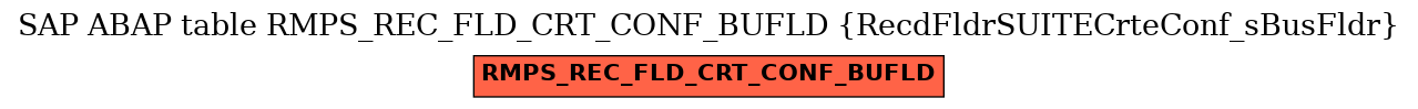 E-R Diagram for table RMPS_REC_FLD_CRT_CONF_BUFLD (RecdFldrSUITECrteConf_sBusFldr)