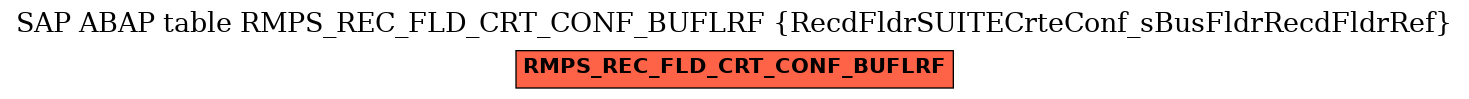 E-R Diagram for table RMPS_REC_FLD_CRT_CONF_BUFLRF (RecdFldrSUITECrteConf_sBusFldrRecdFldrRef)