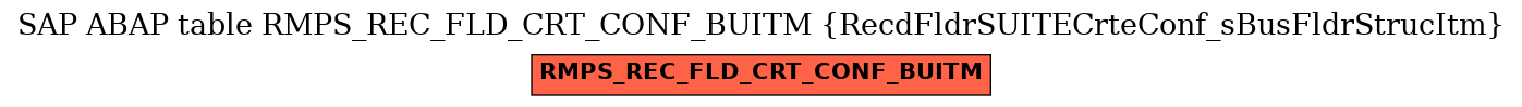 E-R Diagram for table RMPS_REC_FLD_CRT_CONF_BUITM (RecdFldrSUITECrteConf_sBusFldrStrucItm)