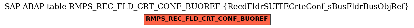 E-R Diagram for table RMPS_REC_FLD_CRT_CONF_BUOREF (RecdFldrSUITECrteConf_sBusFldrBusObjRef)