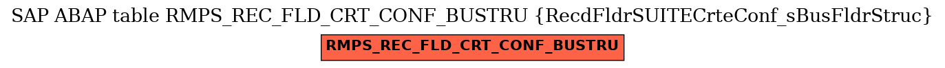 E-R Diagram for table RMPS_REC_FLD_CRT_CONF_BUSTRU (RecdFldrSUITECrteConf_sBusFldrStruc)