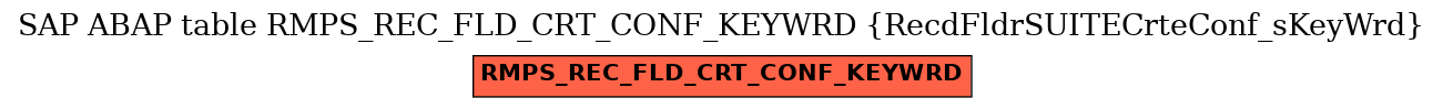 E-R Diagram for table RMPS_REC_FLD_CRT_CONF_KEYWRD (RecdFldrSUITECrteConf_sKeyWrd)