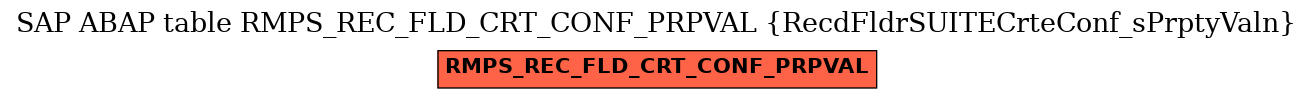 E-R Diagram for table RMPS_REC_FLD_CRT_CONF_PRPVAL (RecdFldrSUITECrteConf_sPrptyValn)