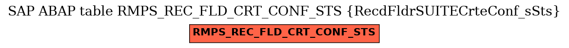 E-R Diagram for table RMPS_REC_FLD_CRT_CONF_STS (RecdFldrSUITECrteConf_sSts)