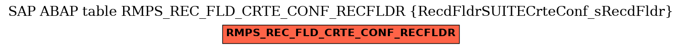 E-R Diagram for table RMPS_REC_FLD_CRTE_CONF_RECFLDR (RecdFldrSUITECrteConf_sRecdFldr)