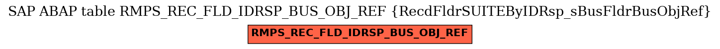 E-R Diagram for table RMPS_REC_FLD_IDRSP_BUS_OBJ_REF (RecdFldrSUITEByIDRsp_sBusFldrBusObjRef)