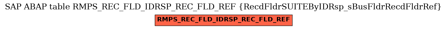 E-R Diagram for table RMPS_REC_FLD_IDRSP_REC_FLD_REF (RecdFldrSUITEByIDRsp_sBusFldrRecdFldrRef)