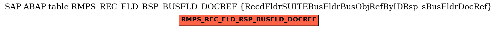 E-R Diagram for table RMPS_REC_FLD_RSP_BUSFLD_DOCREF (RecdFldrSUITEBusFldrBusObjRefByIDRsp_sBusFldrDocRef)