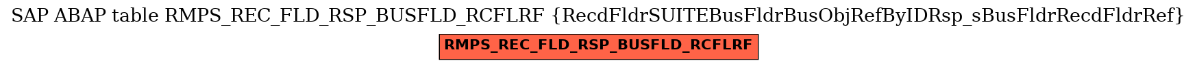 E-R Diagram for table RMPS_REC_FLD_RSP_BUSFLD_RCFLRF (RecdFldrSUITEBusFldrBusObjRefByIDRsp_sBusFldrRecdFldrRef)