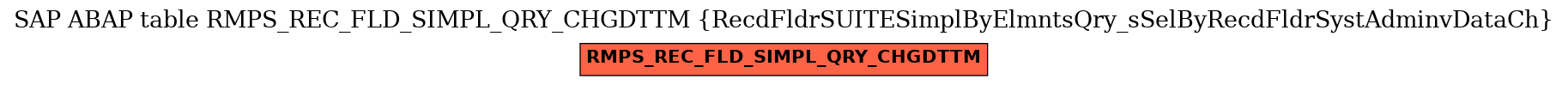 E-R Diagram for table RMPS_REC_FLD_SIMPL_QRY_CHGDTTM (RecdFldrSUITESimplByElmntsQry_sSelByRecdFldrSystAdminvDataCh)