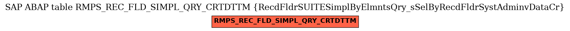 E-R Diagram for table RMPS_REC_FLD_SIMPL_QRY_CRTDTTM (RecdFldrSUITESimplByElmntsQry_sSelByRecdFldrSystAdminvDataCr)