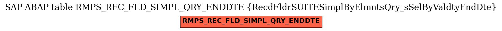 E-R Diagram for table RMPS_REC_FLD_SIMPL_QRY_ENDDTE (RecdFldrSUITESimplByElmntsQry_sSelByValdtyEndDte)