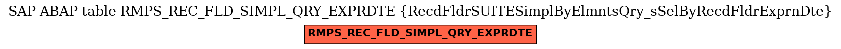 E-R Diagram for table RMPS_REC_FLD_SIMPL_QRY_EXPRDTE (RecdFldrSUITESimplByElmntsQry_sSelByRecdFldrExprnDte)