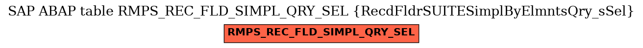 E-R Diagram for table RMPS_REC_FLD_SIMPL_QRY_SEL (RecdFldrSUITESimplByElmntsQry_sSel)