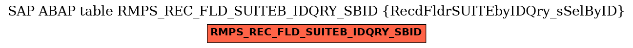 E-R Diagram for table RMPS_REC_FLD_SUITEB_IDQRY_SBID (RecdFldrSUITEbyIDQry_sSelByID)