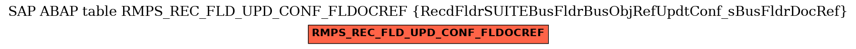 E-R Diagram for table RMPS_REC_FLD_UPD_CONF_FLDOCREF (RecdFldrSUITEBusFldrBusObjRefUpdtConf_sBusFldrDocRef)