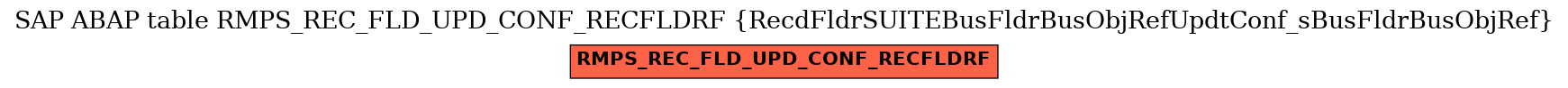 E-R Diagram for table RMPS_REC_FLD_UPD_CONF_RECFLDRF (RecdFldrSUITEBusFldrBusObjRefUpdtConf_sBusFldrBusObjRef)