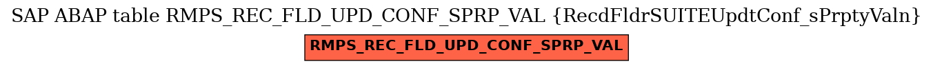 E-R Diagram for table RMPS_REC_FLD_UPD_CONF_SPRP_VAL (RecdFldrSUITEUpdtConf_sPrptyValn)