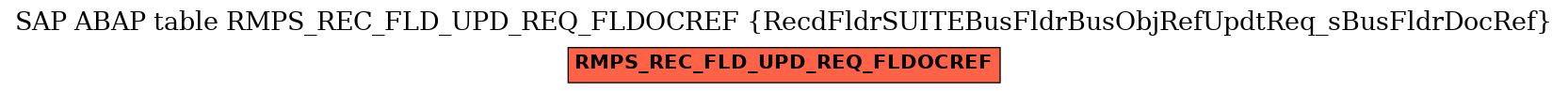 E-R Diagram for table RMPS_REC_FLD_UPD_REQ_FLDOCREF (RecdFldrSUITEBusFldrBusObjRefUpdtReq_sBusFldrDocRef)