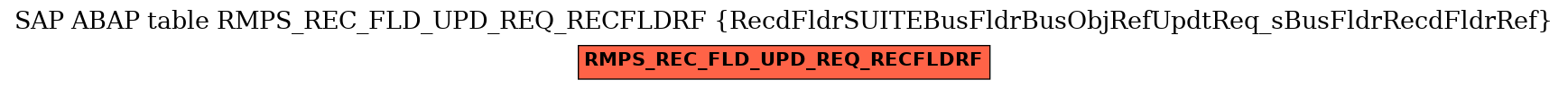 E-R Diagram for table RMPS_REC_FLD_UPD_REQ_RECFLDRF (RecdFldrSUITEBusFldrBusObjRefUpdtReq_sBusFldrRecdFldrRef)