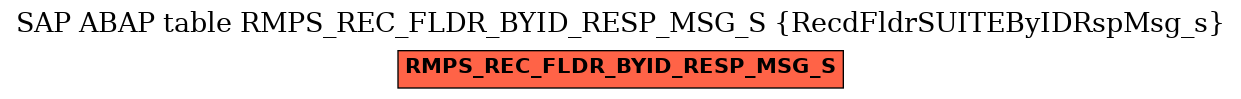 E-R Diagram for table RMPS_REC_FLDR_BYID_RESP_MSG_S (RecdFldrSUITEByIDRspMsg_s)