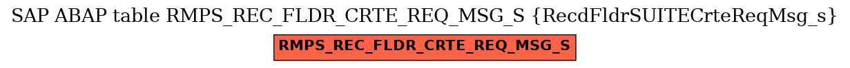 E-R Diagram for table RMPS_REC_FLDR_CRTE_REQ_MSG_S (RecdFldrSUITECrteReqMsg_s)