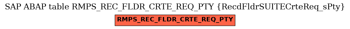 E-R Diagram for table RMPS_REC_FLDR_CRTE_REQ_PTY (RecdFldrSUITECrteReq_sPty)