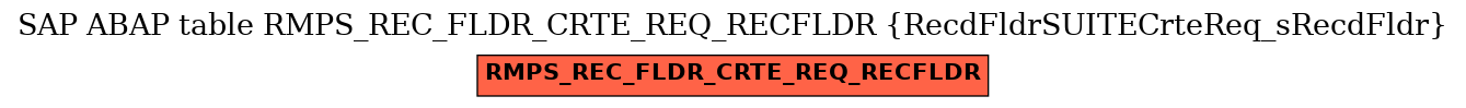 E-R Diagram for table RMPS_REC_FLDR_CRTE_REQ_RECFLDR (RecdFldrSUITECrteReq_sRecdFldr)