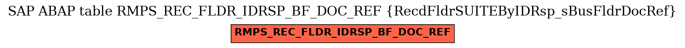 E-R Diagram for table RMPS_REC_FLDR_IDRSP_BF_DOC_REF (RecdFldrSUITEByIDRsp_sBusFldrDocRef)