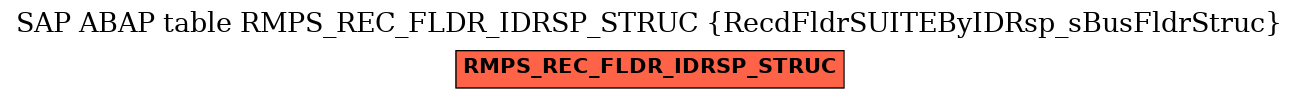 E-R Diagram for table RMPS_REC_FLDR_IDRSP_STRUC (RecdFldrSUITEByIDRsp_sBusFldrStruc)