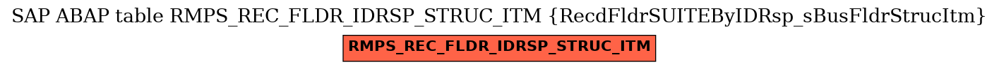 E-R Diagram for table RMPS_REC_FLDR_IDRSP_STRUC_ITM (RecdFldrSUITEByIDRsp_sBusFldrStrucItm)