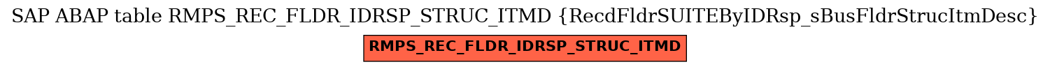 E-R Diagram for table RMPS_REC_FLDR_IDRSP_STRUC_ITMD (RecdFldrSUITEByIDRsp_sBusFldrStrucItmDesc)