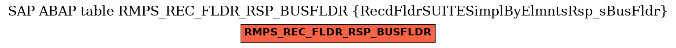 E-R Diagram for table RMPS_REC_FLDR_RSP_BUSFLDR (RecdFldrSUITESimplByElmntsRsp_sBusFldr)