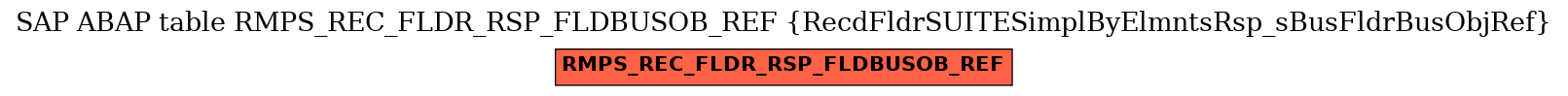 E-R Diagram for table RMPS_REC_FLDR_RSP_FLDBUSOB_REF (RecdFldrSUITESimplByElmntsRsp_sBusFldrBusObjRef)