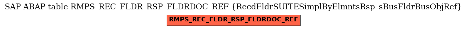 E-R Diagram for table RMPS_REC_FLDR_RSP_FLDRDOC_REF (RecdFldrSUITESimplByElmntsRsp_sBusFldrBusObjRef)