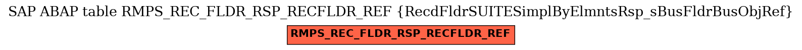 E-R Diagram for table RMPS_REC_FLDR_RSP_RECFLDR_REF (RecdFldrSUITESimplByElmntsRsp_sBusFldrBusObjRef)