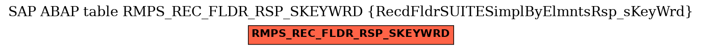 E-R Diagram for table RMPS_REC_FLDR_RSP_SKEYWRD (RecdFldrSUITESimplByElmntsRsp_sKeyWrd)