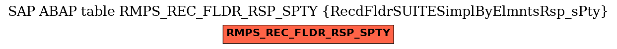 E-R Diagram for table RMPS_REC_FLDR_RSP_SPTY (RecdFldrSUITESimplByElmntsRsp_sPty)