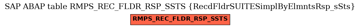 E-R Diagram for table RMPS_REC_FLDR_RSP_SSTS (RecdFldrSUITESimplByElmntsRsp_sSts)