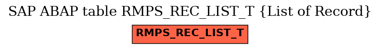 E-R Diagram for table RMPS_REC_LIST_T (List of Record)