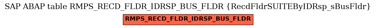 E-R Diagram for table RMPS_RECD_FLDR_IDRSP_BUS_FLDR (RecdFldrSUITEByIDRsp_sBusFldr)