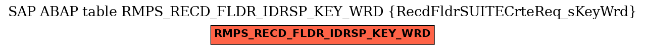 E-R Diagram for table RMPS_RECD_FLDR_IDRSP_KEY_WRD (RecdFldrSUITECrteReq_sKeyWrd)