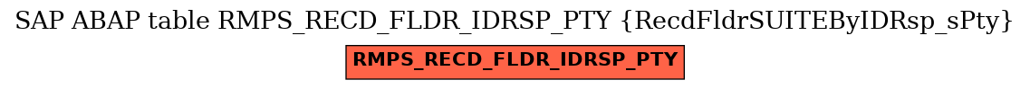 E-R Diagram for table RMPS_RECD_FLDR_IDRSP_PTY (RecdFldrSUITEByIDRsp_sPty)