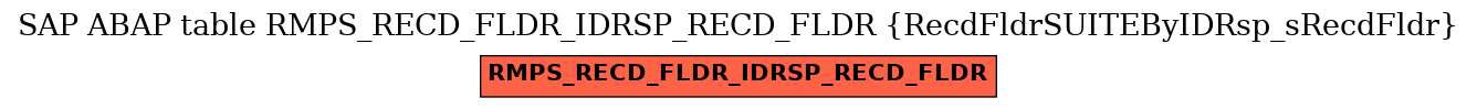 E-R Diagram for table RMPS_RECD_FLDR_IDRSP_RECD_FLDR (RecdFldrSUITEByIDRsp_sRecdFldr)