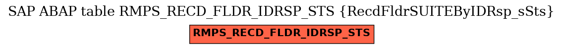 E-R Diagram for table RMPS_RECD_FLDR_IDRSP_STS (RecdFldrSUITEByIDRsp_sSts)