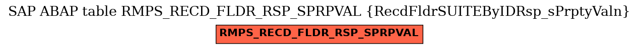 E-R Diagram for table RMPS_RECD_FLDR_RSP_SPRPVAL (RecdFldrSUITEByIDRsp_sPrptyValn)