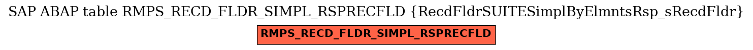 E-R Diagram for table RMPS_RECD_FLDR_SIMPL_RSPRECFLD (RecdFldrSUITESimplByElmntsRsp_sRecdFldr)