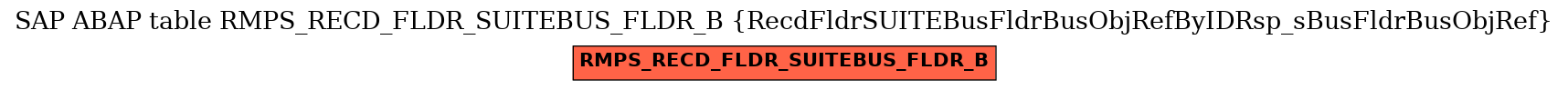 E-R Diagram for table RMPS_RECD_FLDR_SUITEBUS_FLDR_B (RecdFldrSUITEBusFldrBusObjRefByIDRsp_sBusFldrBusObjRef)